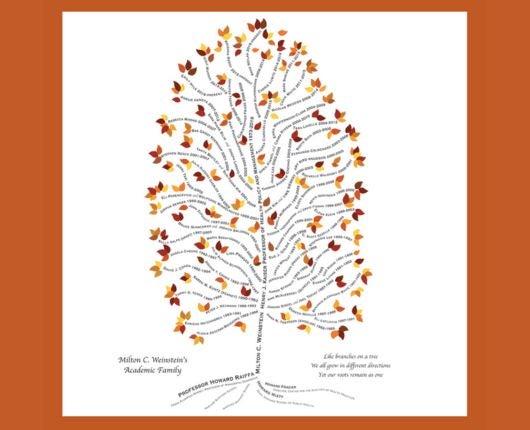 Decision Science Mentoring Tree